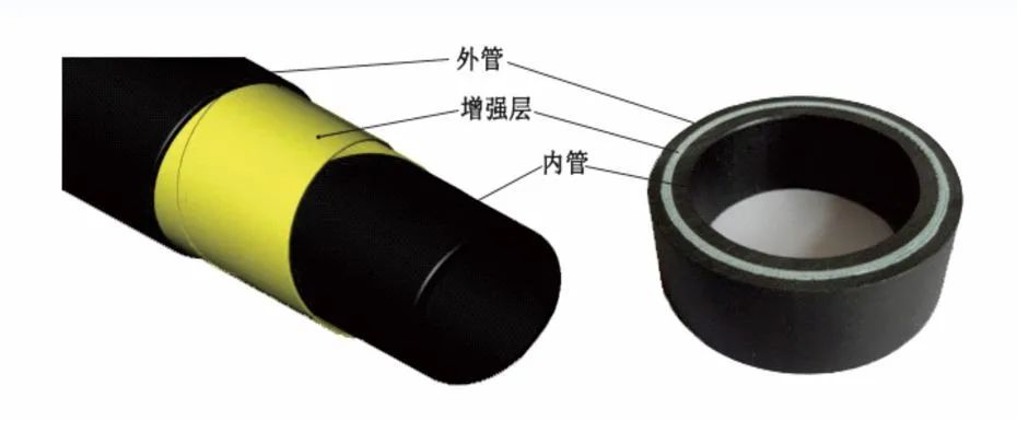 888集团RTP玻纤管
