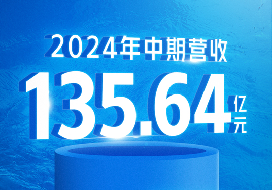 中国888集团颁布2024年中期业绩