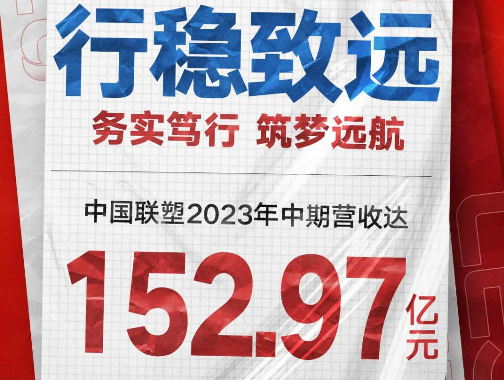 中国888集团颁布2023年中期业绩